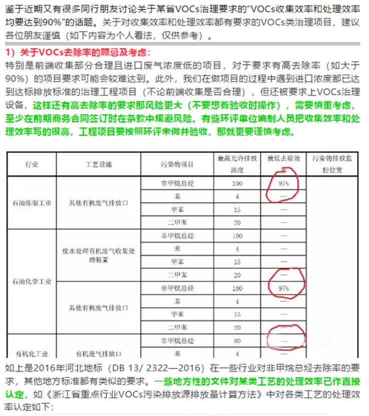 省廳公開曝光一批涉VOCs突出環境違法問題，來對照自查！