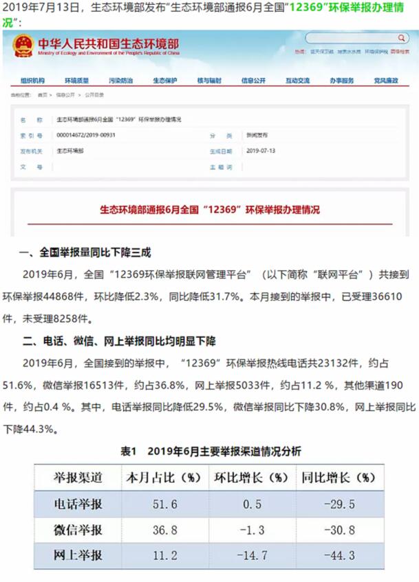 生態環境部：大氣污染舉報占比近半，其中反映惡臭異味和煙粉塵的舉報較多